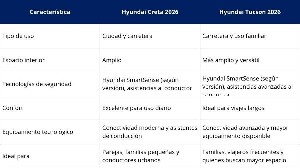 Tabla_SUVs Hyundai_ Explora la seguridad del Korean Drive.jpg